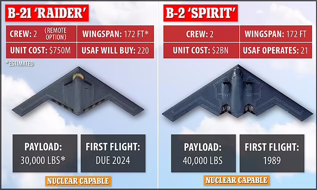B-2 Spirit در مقابل B-21 Raider؛ چه تفاوتی بین دو بمب افکن پنهانکار وجود دارد؟ 4 تفاوت بین B-2 Spirit و B-21 Raider