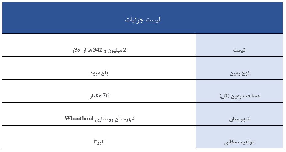 راه اندازی باغ در کانادا