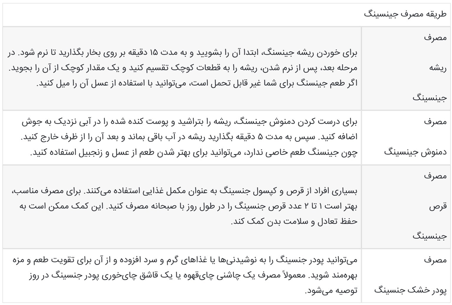 جینسینگ چیست؟ خواص جینسینگ برای مردان و زنان