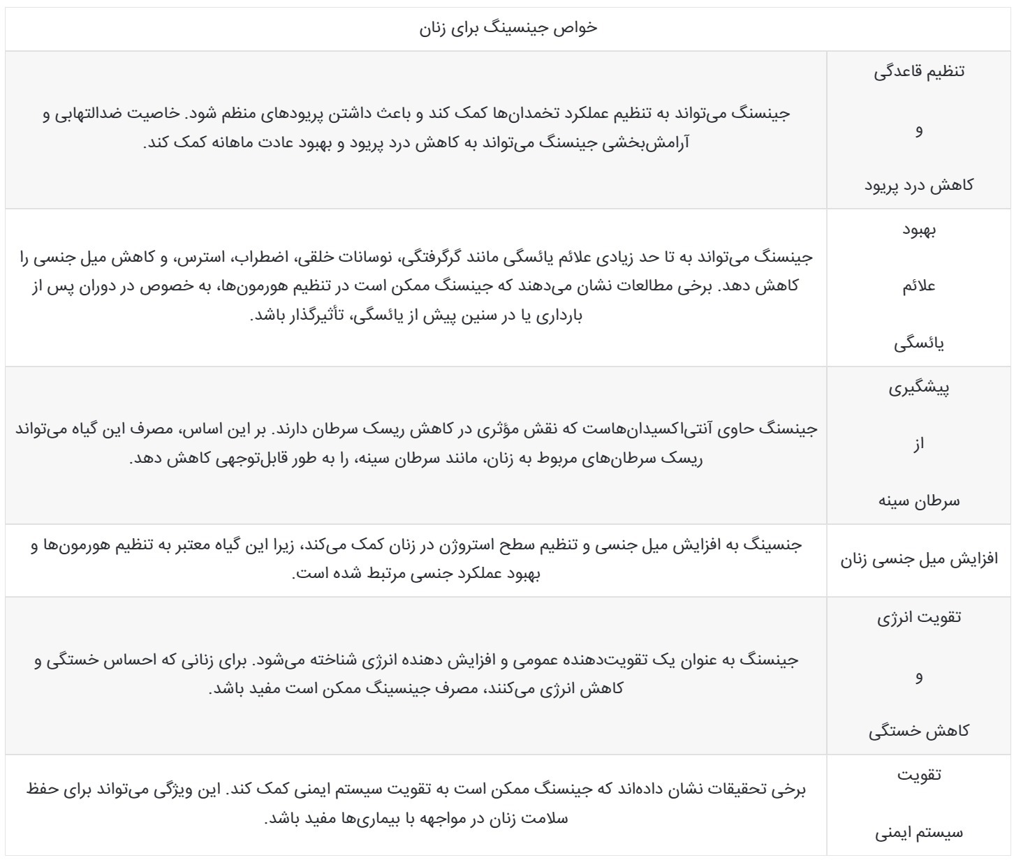 جینسینگ چیست؟ خواص جینسینگ برای مردان و زنان