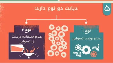 ۱۰ حقیقت درباره دیابت [اینفوگرافیک]