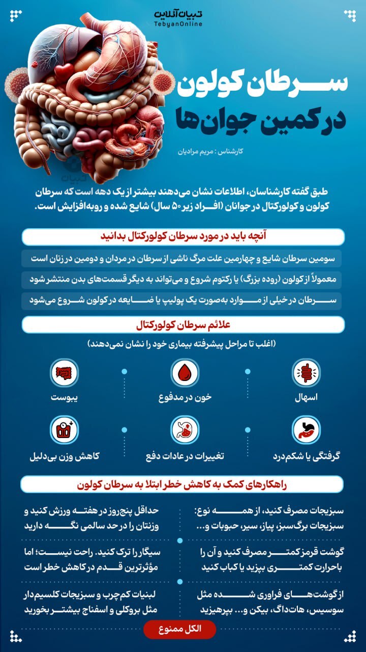 جوانان مراقب افزایش سرطان کولون باشند(اینفوگرافی)