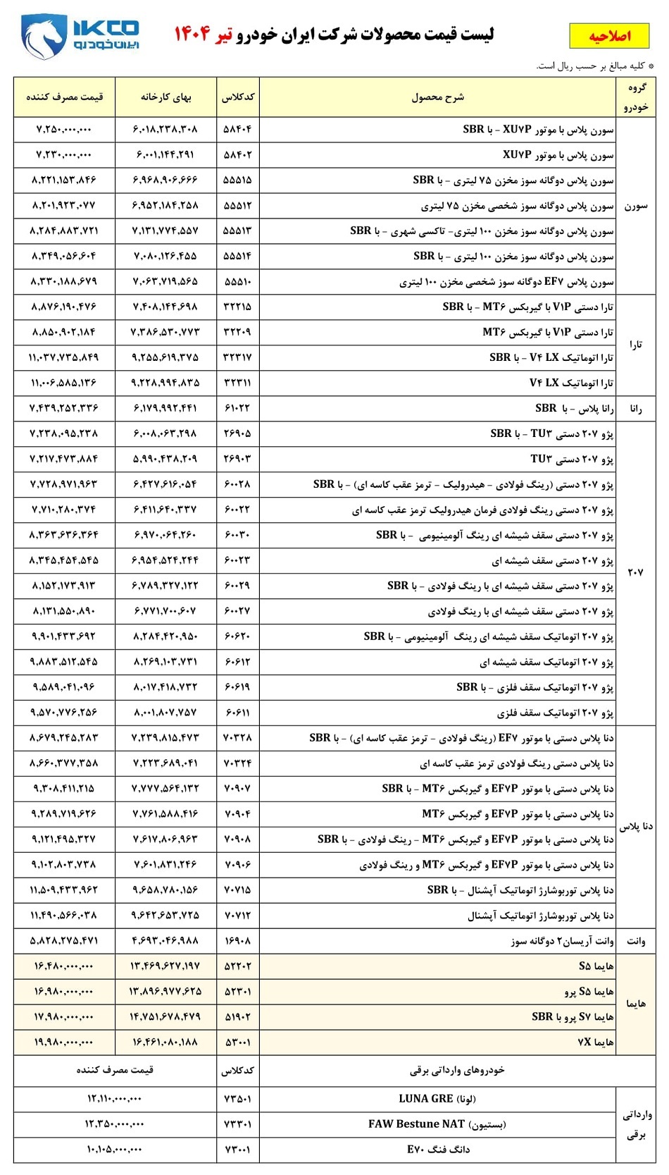 قیمت جدید محصولات ایران خودرو اعلام شد (جدول) قیمت جدید محصولات ایران خودرو اعلام شد (جدول)