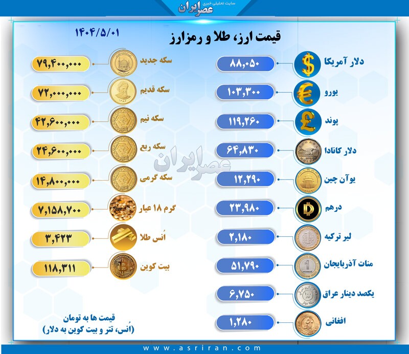 قیمت سکه و ارز در اولین روز مرداد چقدر است؟