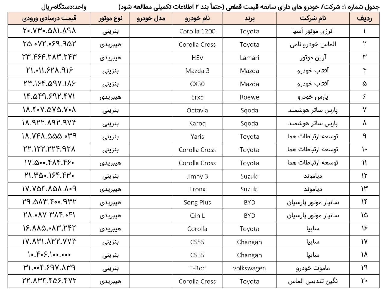 اصلاحیه جدید ثبت نام خودرو‌های وارداتی + جدول