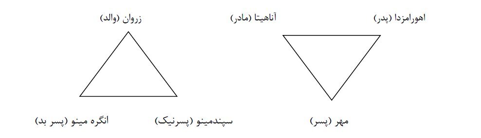 ستاره‌ای که نه برای داوود است و نه برای اسرائیل / خاستگاه اصلی نماد شش‌پر کجاست؟