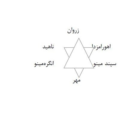 ستاره‌ای که نه برای داوود است و نه برای اسرائیل / خاستگاه اصلی نماد شش‌پر کجاست؟