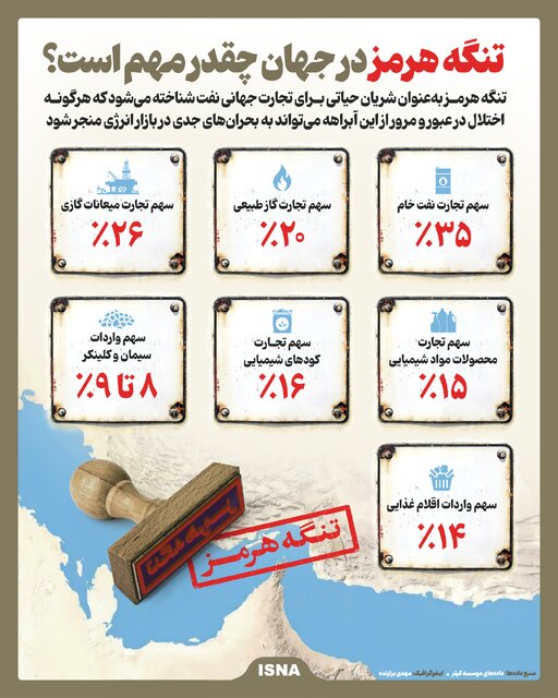 اینفوگرافیک/ تنگه هرمز در جهان چقدر مهم است؟