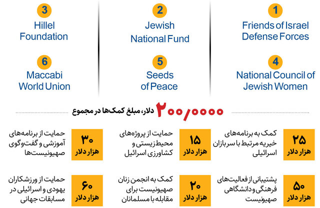 هرچیزی که لازم است درباره پرونده اپستین بدانید را اینجا بخوانید
