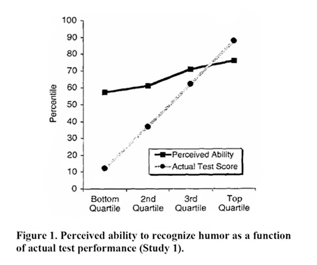 علم درباره اعتماد به نفس کاذب بعضی‌ها چه می‌گوید؟